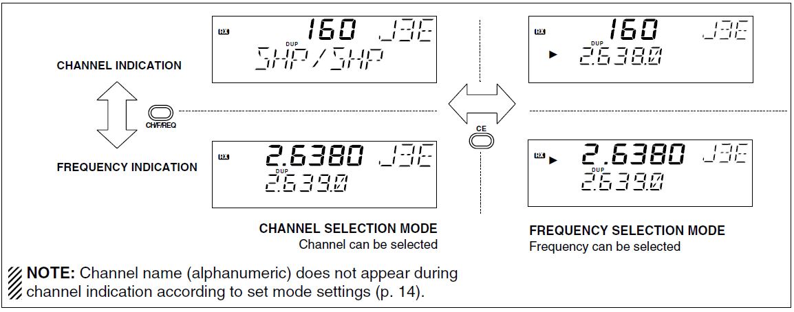 iCOM-IC-M710-HF-海洋收发器-FIG-13
