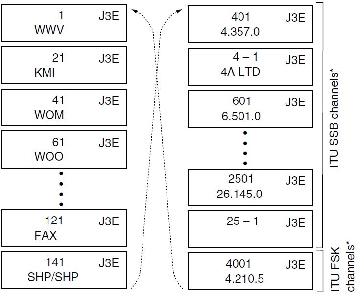 iCOM-IC-M710-HF-海洋收发器-FIG-15