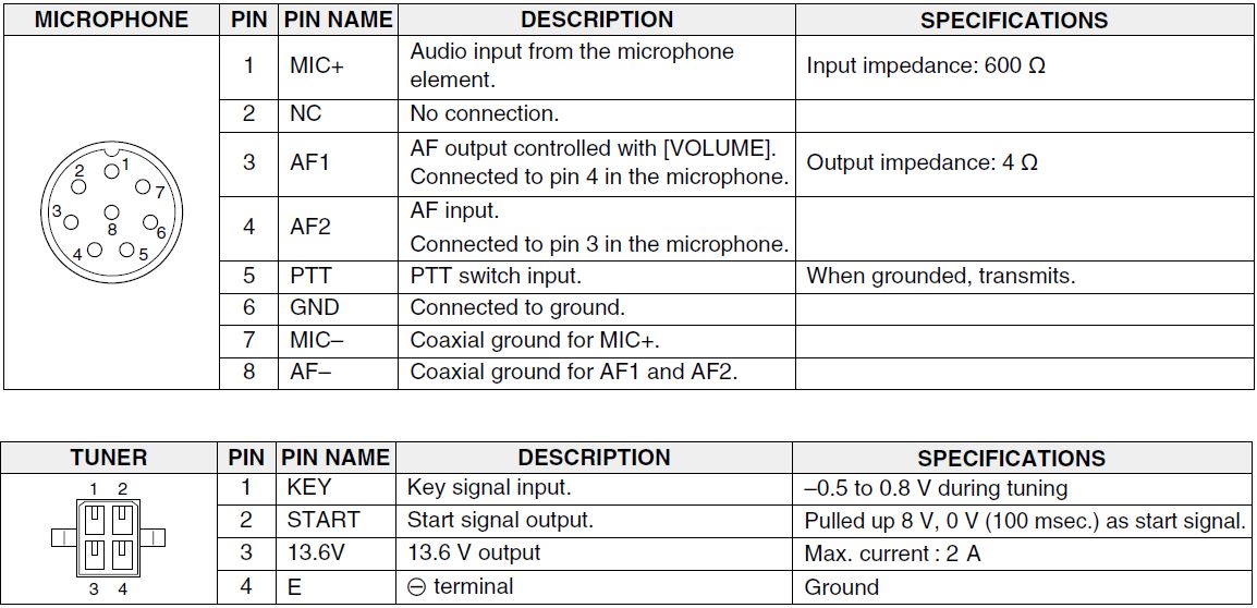 iCOM-IC-M710-HF-海洋收发器-FIG-82